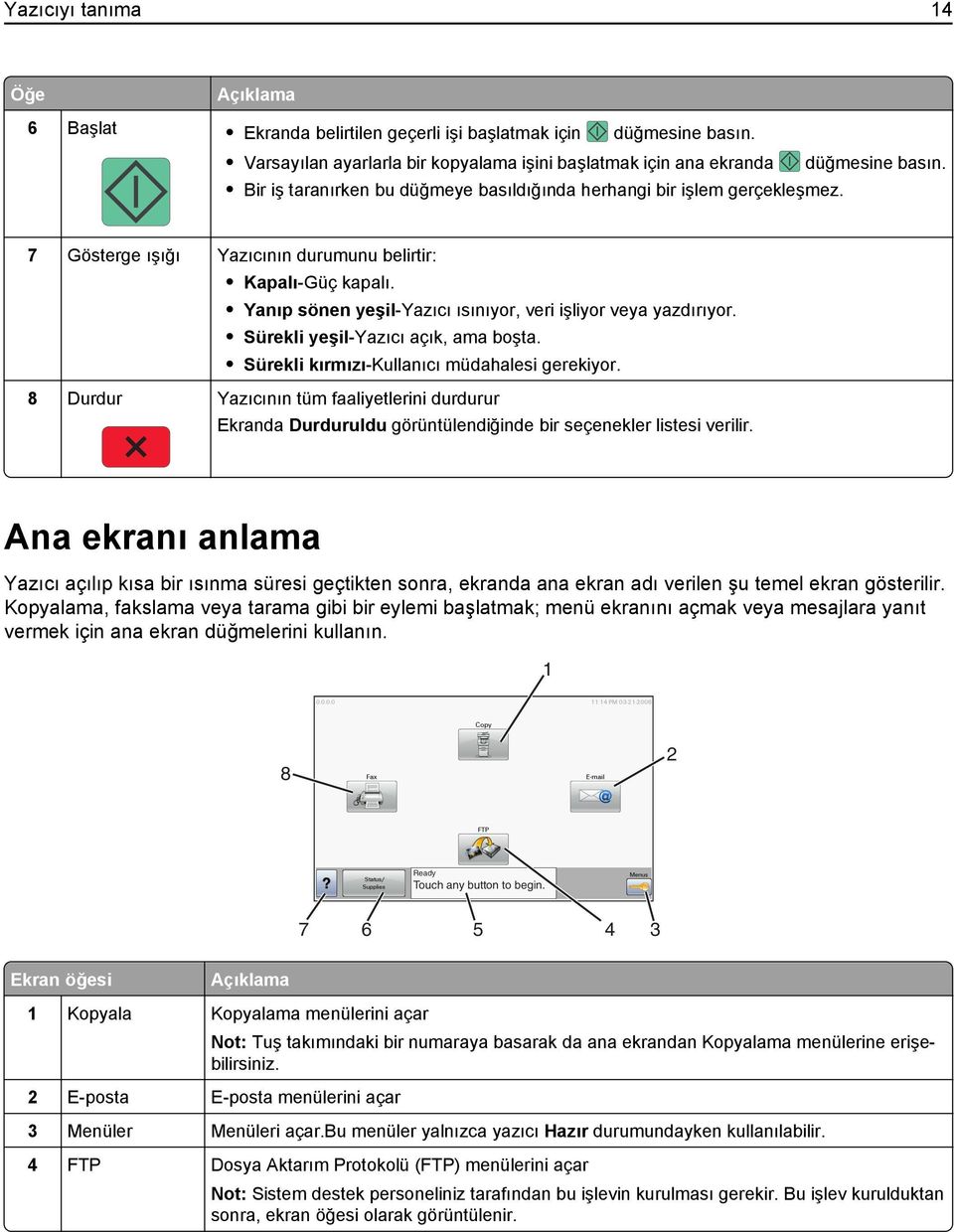 Sürekli yeşil-yazıcı açık, ama boşta. Sürekli kırmızı-kullanıcı müdahalesi gerekiyor.