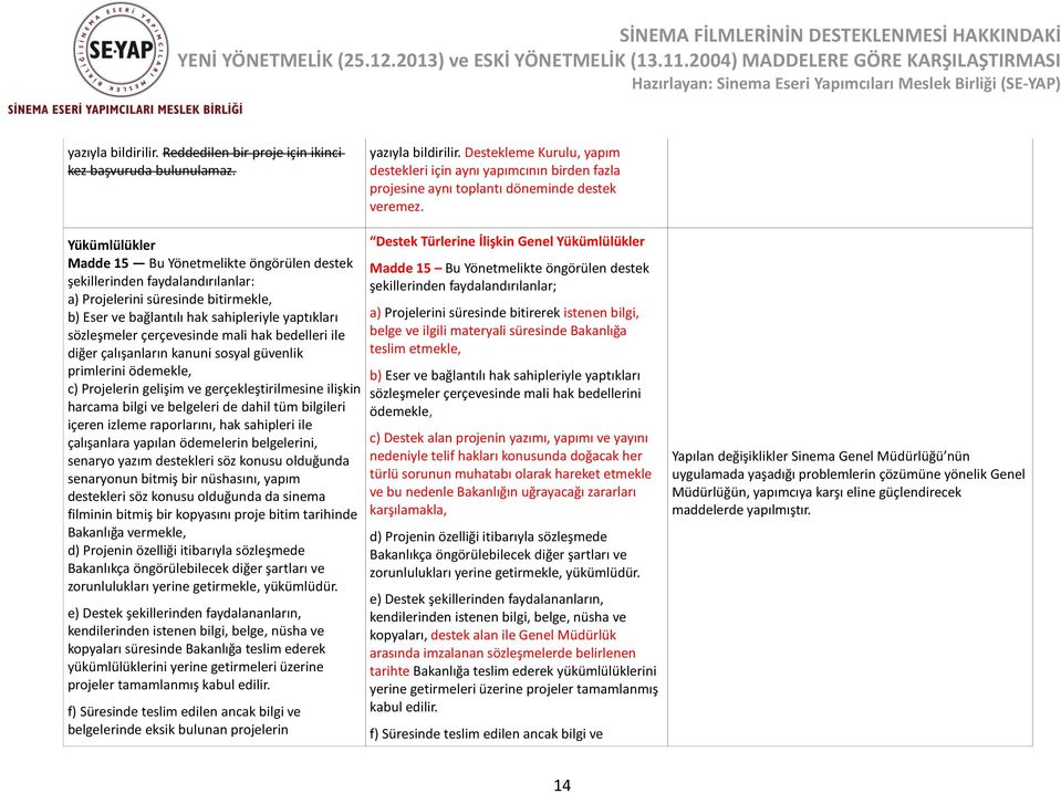 Yükümlülükler Madde 15 Bu Yönetmelikte öngörülen destek şekillerinden faydalandırılanlar: a) Projelerini süresinde bitirmekle, b) Eser ve bağlantılı hak sahipleriyle yaptıkları sözleşmeler