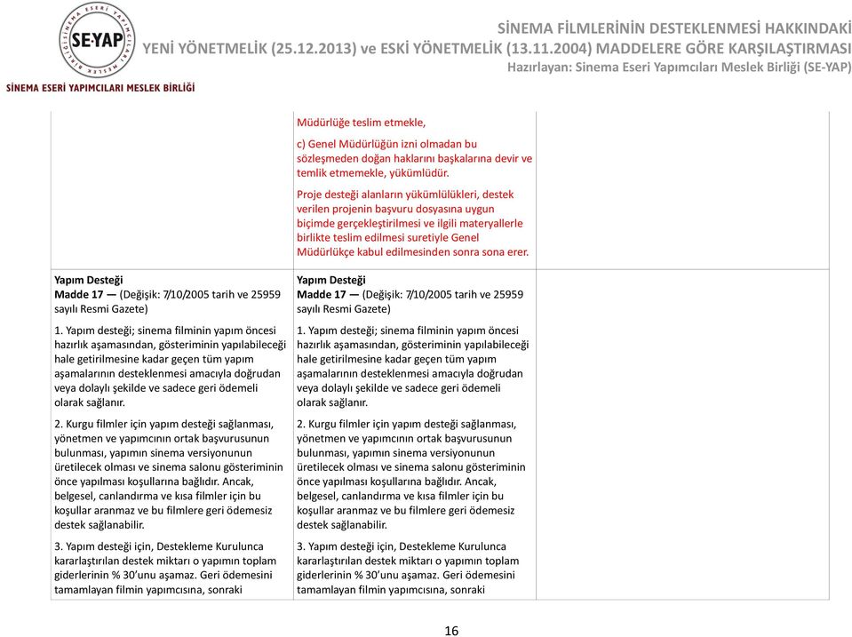 edilmesinden sonra sona erer. Yapım Desteği Madde 17 (Değişik: 7/10/2005 tarih ve 25959 sayılı Resmi Gazete) 1.