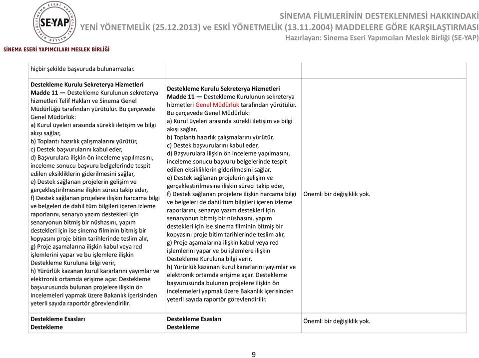 ön inceleme yapılmasını, inceleme sonucu başvuru belgelerinde tespit edilen eksikliklerin giderilmesini sağlar, e) Destek sağlanan projelerin gelişim ve gerçekleştirilmesine ilişkin süreci takip