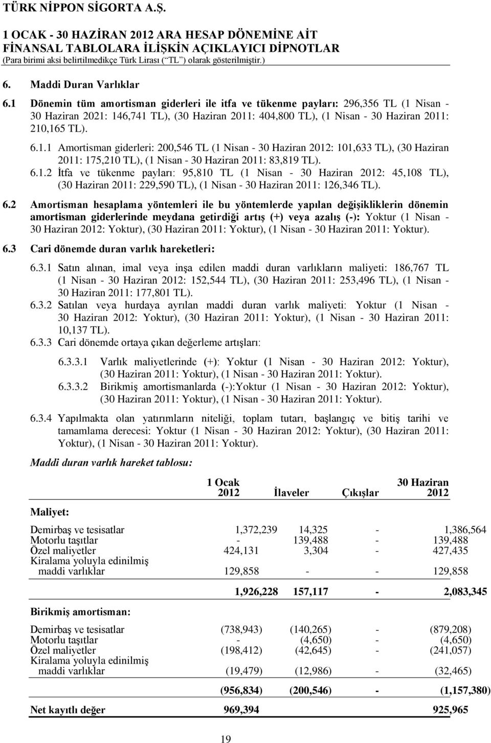 6.1.2 Ġtfa ve tükenme payları: 95,810 TL (1 Nisan - 30 Haziran 2012: 45,108 TL), (30 Haziran 2011: 229,590 TL), (1 Nisan - 30 Haziran 2011: 126,346 TL). 6.