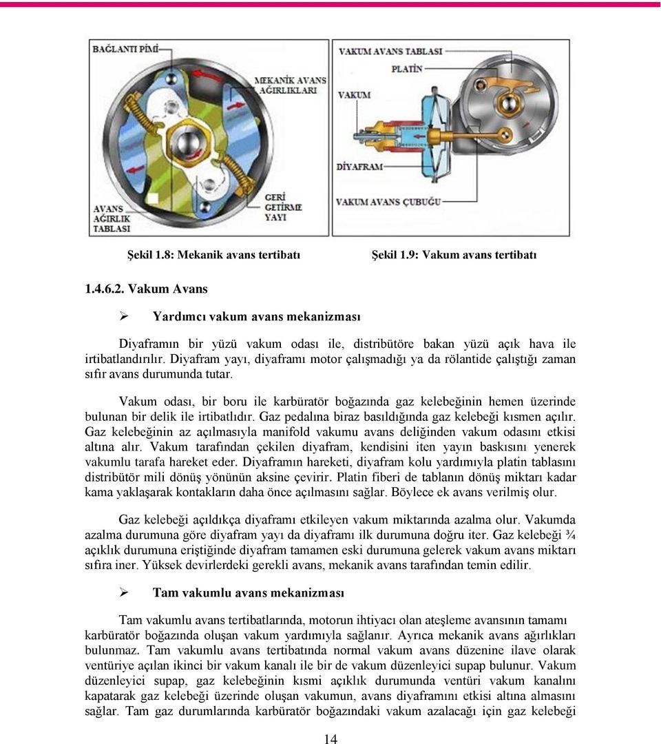 Diyafram yayı, diyaframı motor çalıģmadığı ya da rölantide çalıģtığı zaman sıfır avans durumunda tutar.