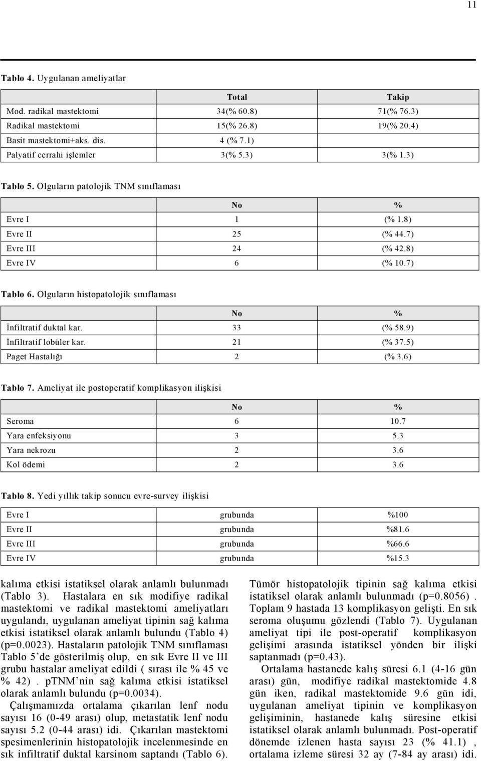 Olguların histopatolojik sınıflaması No % İnfiltratif duktal kar. 33 (% 58.9) İnfiltratif lobüler kar. 21 (% 37.5) Paget Hastalığı 2 (% 3.6) Tablo 7.