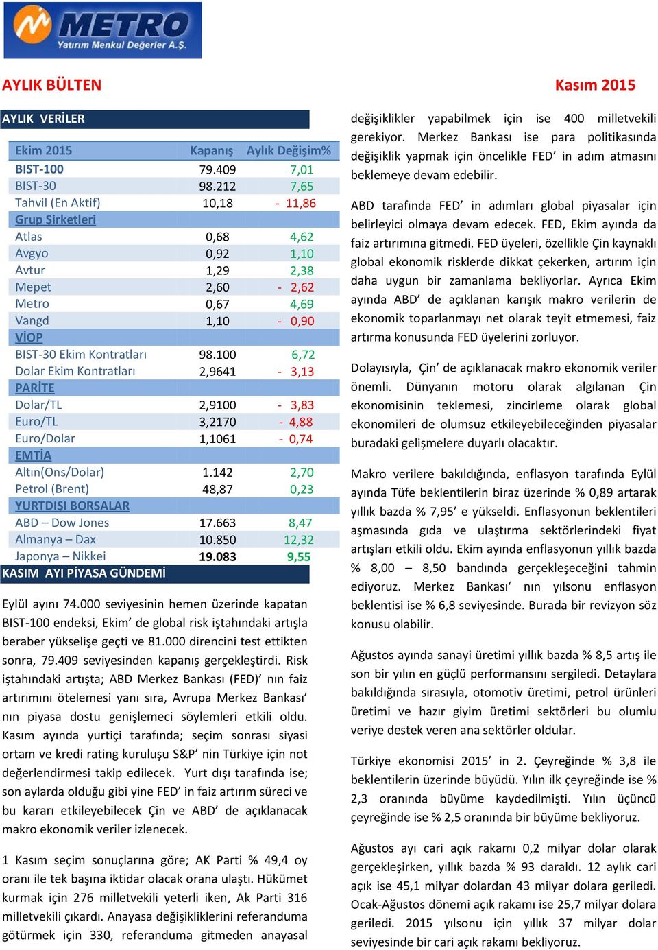 100 6,72 Dolar Ekim Kontratları 2,9641-3,13 PARİTE Dolar/TL 2,9100-3,83 Euro/TL 3,2170-4,88 Euro/Dolar 1,1061-0,74 EMTİA Altın(Ons/Dolar) 1.