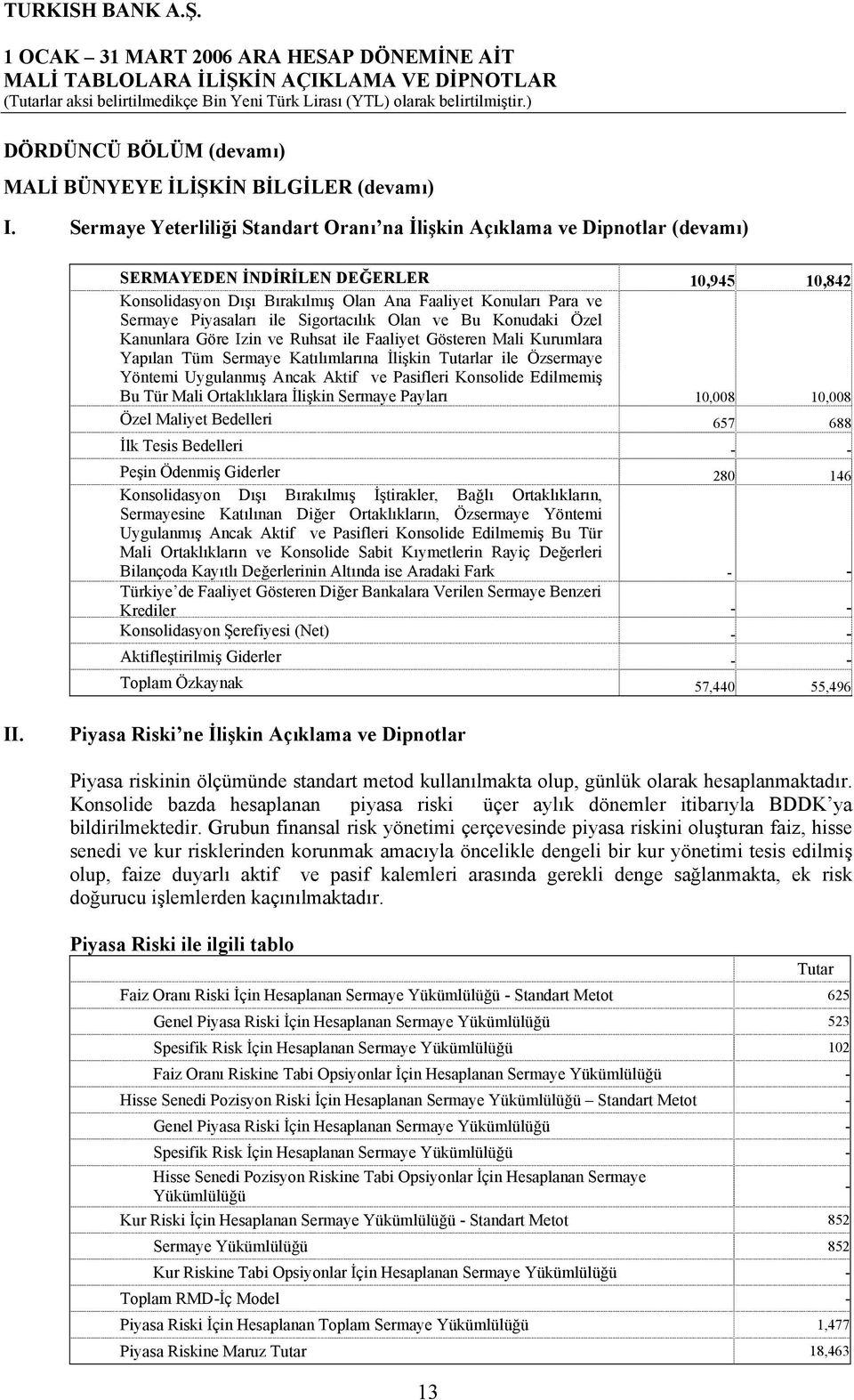 Sigortacılık Olan ve Bu Konudaki Özel Kanunlara Göre Izin ve Ruhsat ile Faaliyet Gösteren Mali Kurumlara Yapılan Tüm Sermaye Katılımlarına İlişkin Tutarlar ile Özsermaye Yöntemi Uygulanmış Ancak