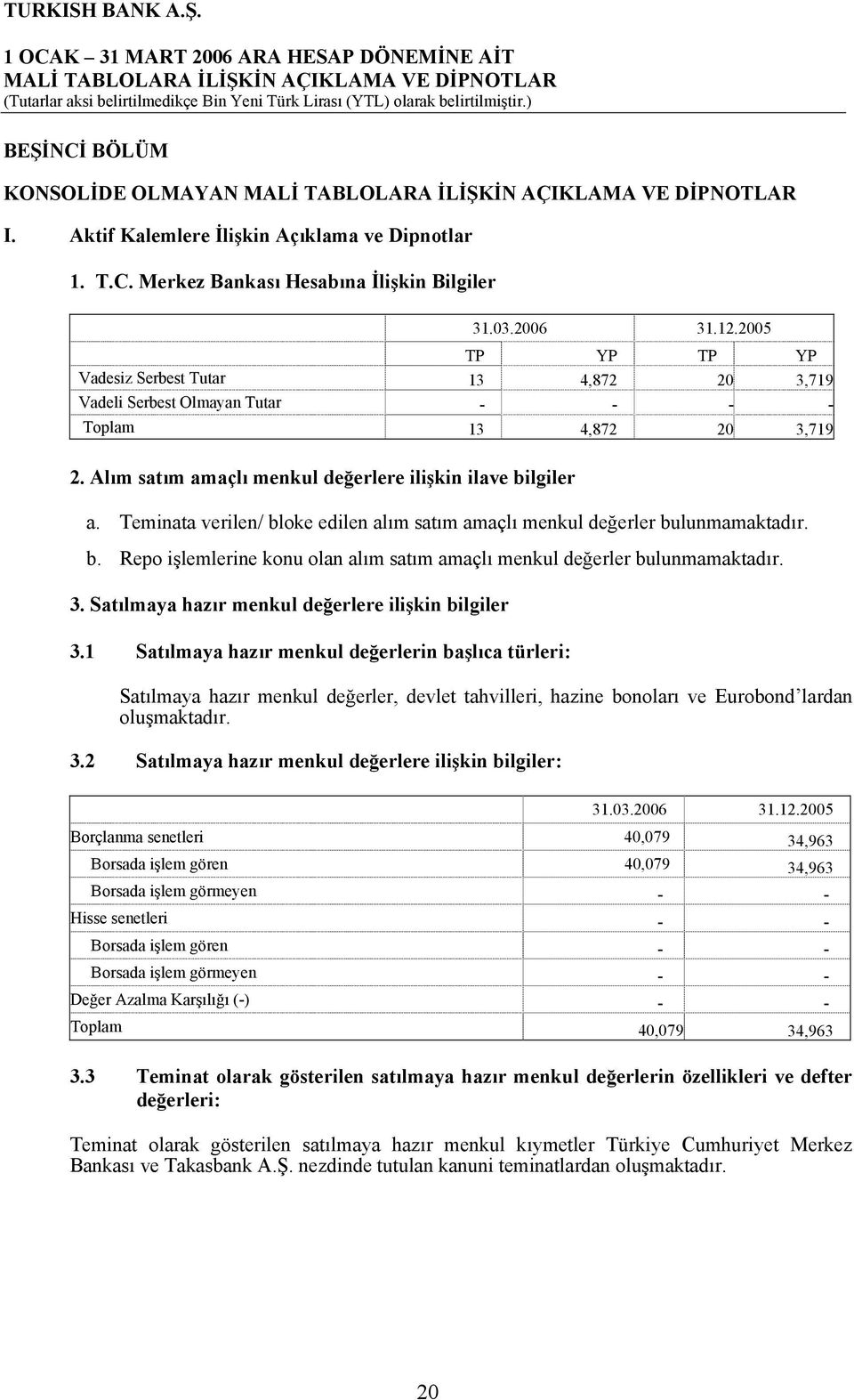 Teminata verilen/ bloke edilen alım satım amaçlı menkul değerler bulunmamaktadır. b. Repo işlemlerine konu olan alım satım amaçlı menkul değerler bulunmamaktadır. 3.