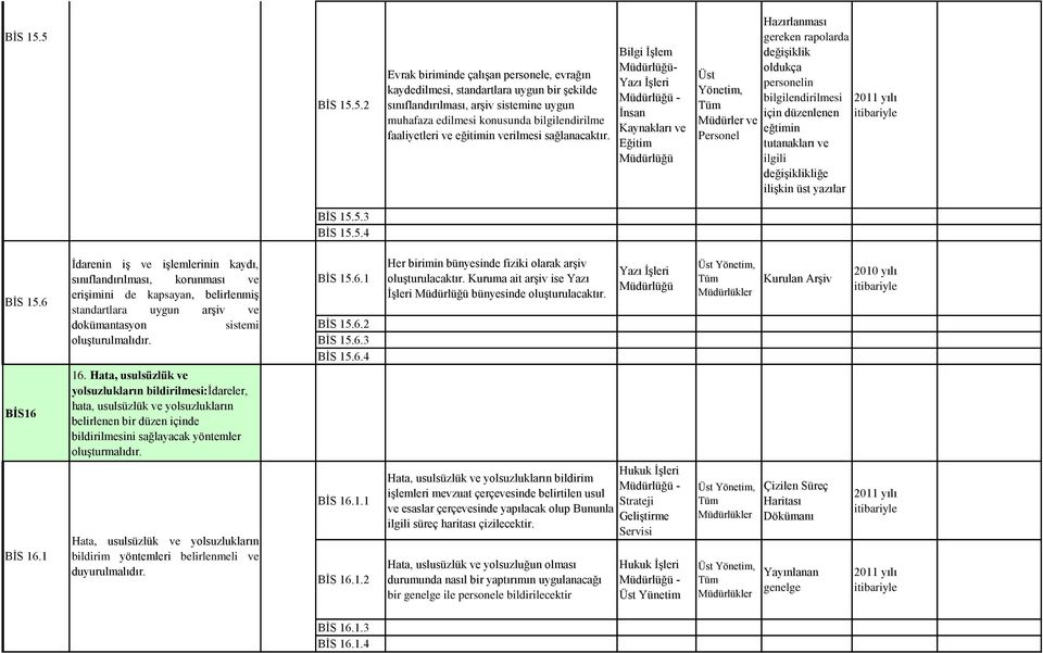 2 Evrak biriminde çalışan personele, evrağın kaydedilmesi, standartlara uygun bir şekilde sınıflandırılması, arşiv sistemine uygun muhafaza edilmesi konusunda bilgilendirilme faaliyetleri ve eğitimin