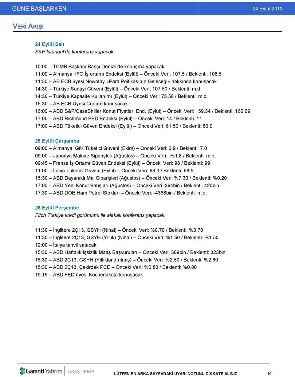 d 14:30 Türkiye Kapasite Kullanımı (Eylül) Önceki Veri: 75.50 / Beklenti: m.d. 15:30 AB ECB Üyesi Coeure konuşacak. 16:00 ABD S&P/CaseShiller Konut Fiyatları End. (Eylül) Önceki Veri: 159.