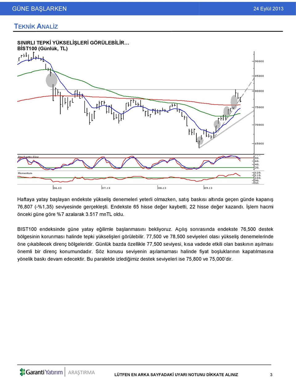 BIST100 endeksinde güne yatay eğilimle başlanmasını bekliyoruz. Açılış sonrasında endekste 76,500 destek bölgesinin korunması halinde tepki yükselişleri görülebilir.