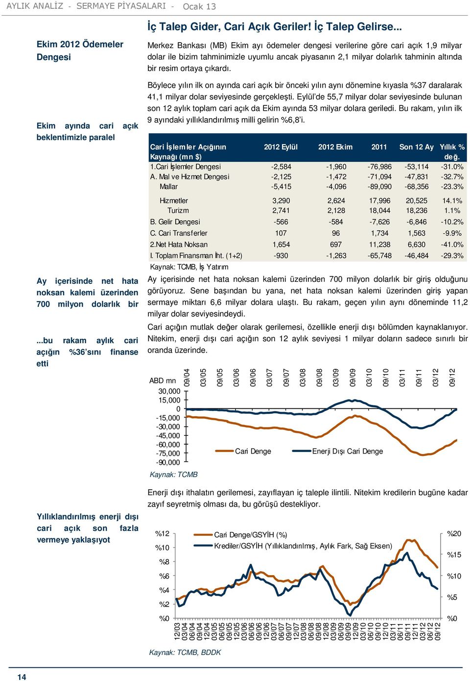 milyar dolar ile bizim tahminimizle uyumlu ancak piyasanın 2,1 milyar dolarlık tahminin altında bir resim ortaya çıkardı.