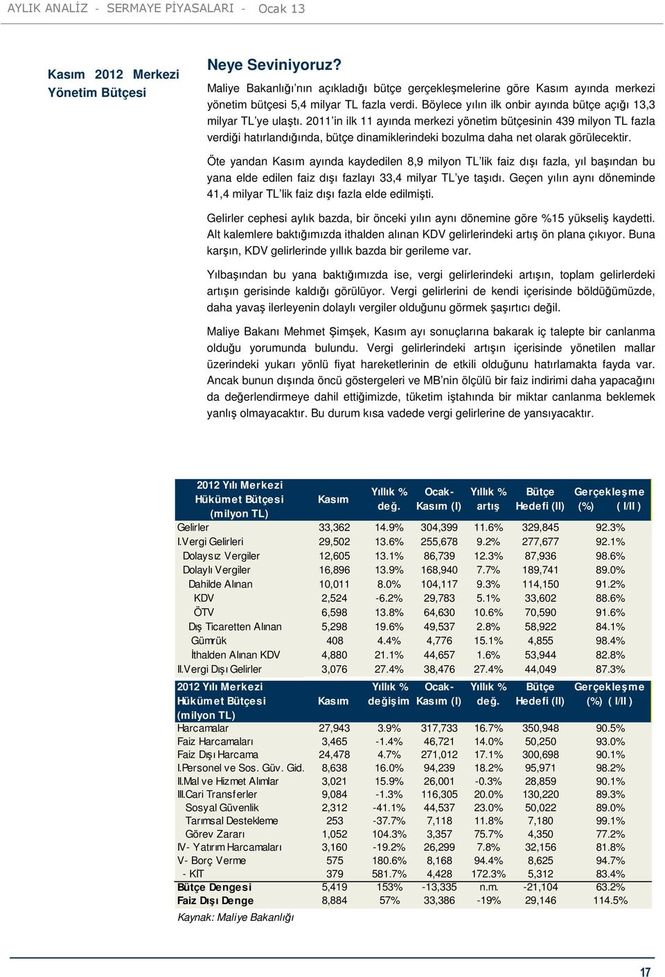 2011 in ilk 11 ayında merkezi yönetim bütçesinin 439 milyon TL fazla verdiği hatırlandığında, bütçe dinamiklerindeki bozulma daha net olarak görülecektir.