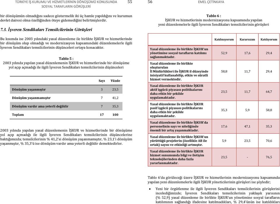 Đşveren Sendikaları Temsilcilerinin Görüşleri 56 EMEL ÇETİNKAYA Tablo 6 : İŞKUR ve hizmetlerinin modernizasyonu kapsamında yapılan yeni düzenlemelerle ilgili İşveren Sendikaları temsilcilerinin