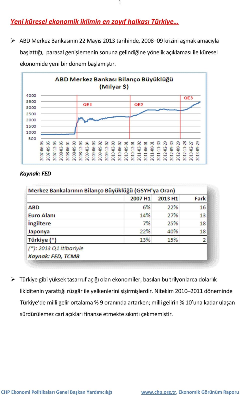 Kaynak: FED Türkiye gibi yüksek tasarruf açığı olan ekonomiler, basılan bu trilyonlarca dolarlık likiditenin yarattığı rüzgâr ile yelkenlerini