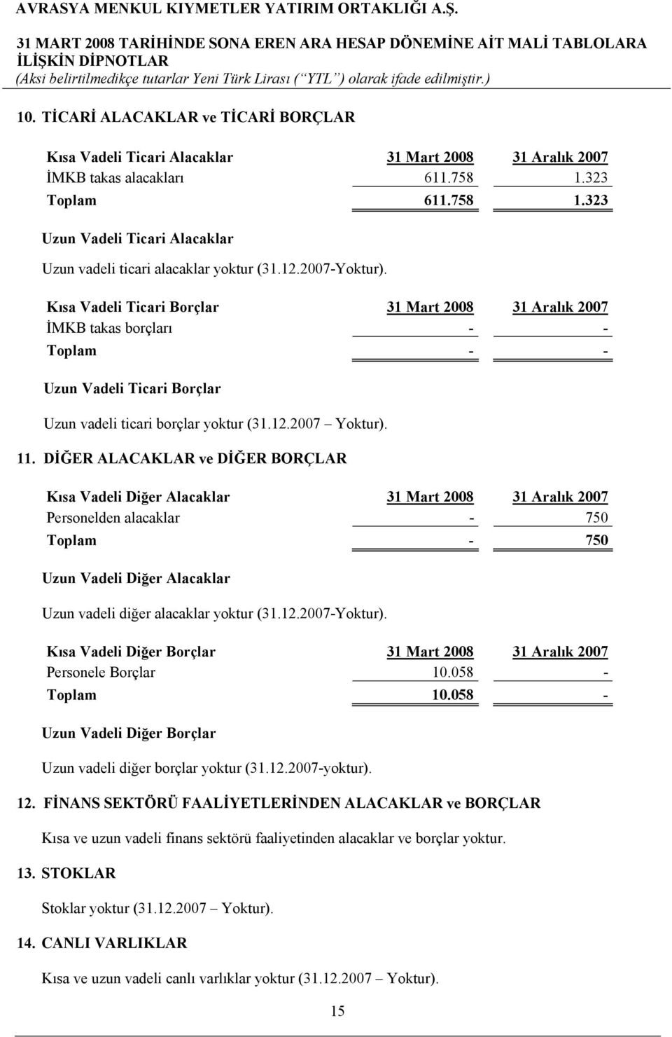 Kısa Vadeli Ticari Borçlar 31 Mart 2008 31 Aralık 2007 İMKB takas borçları - - Toplam - - Uzun Vadeli Ticari Borçlar Uzun vadeli ticari borçlar yoktur (31.12.2007 Yoktur). 11.