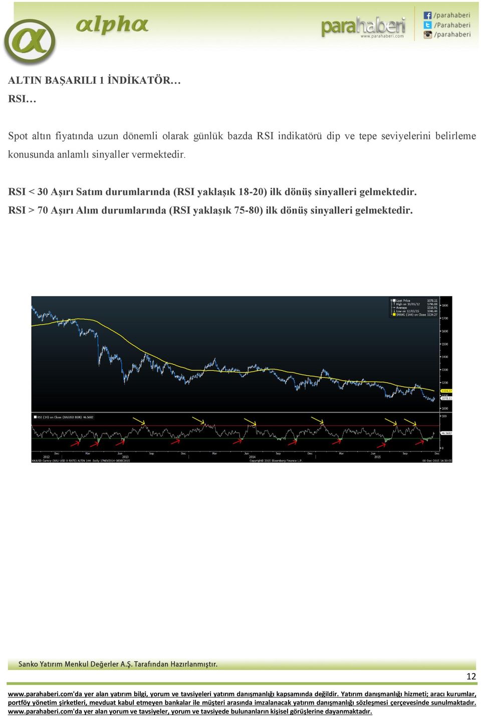 RSI < 30 Aşırı Satım durumlarında (RSI yaklaşık 18-20) ilk dönüş sinyalleri gelmektedir.