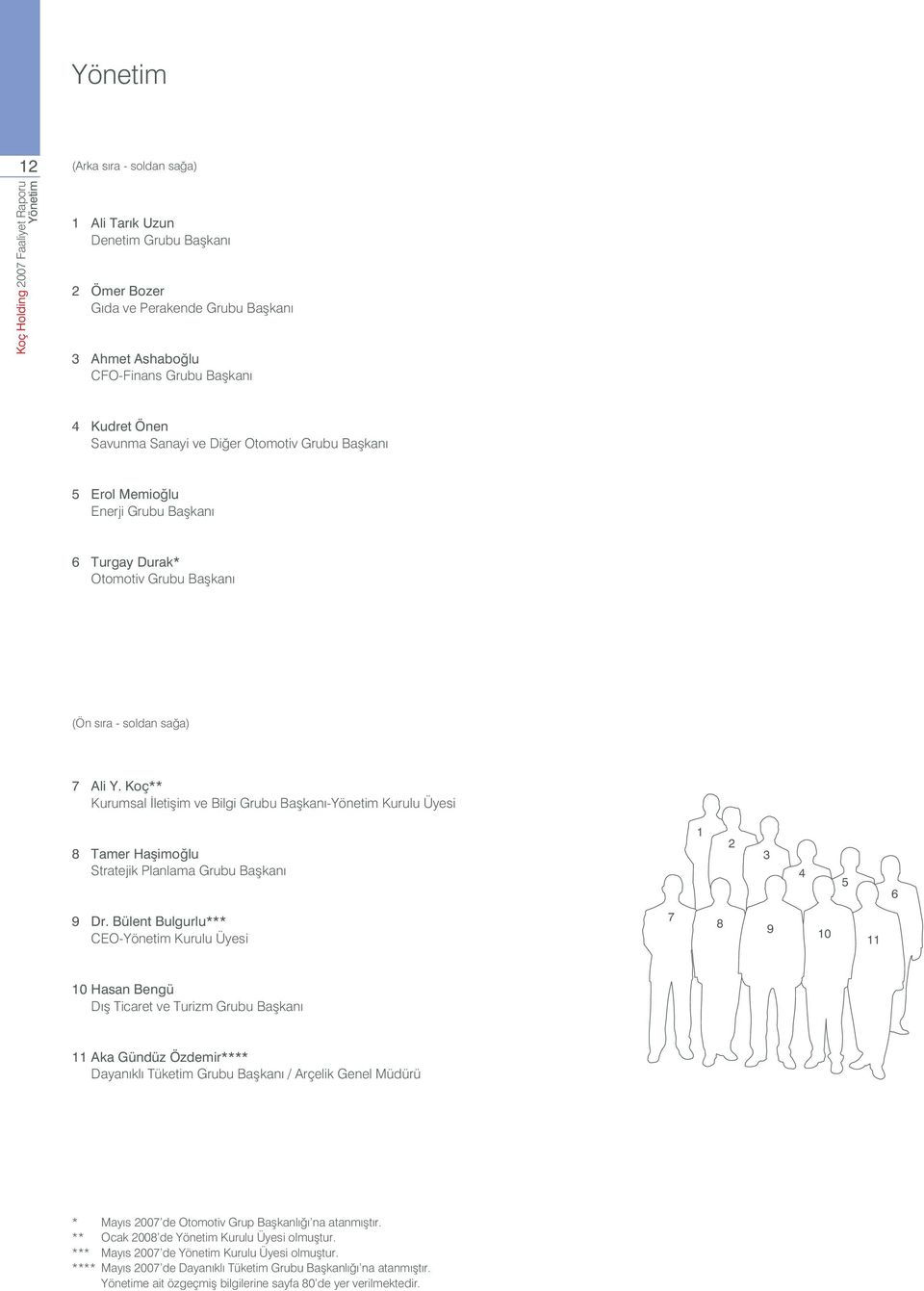 Koç** Kurumsal letiflim ve Bilgi Grubu Baflkan -Yönetim Kurulu Üyesi 8 Tamer Haflimo lu Stratejik Planlama Grubu Baflkan 1 2 3 4 5 6 9 Dr.