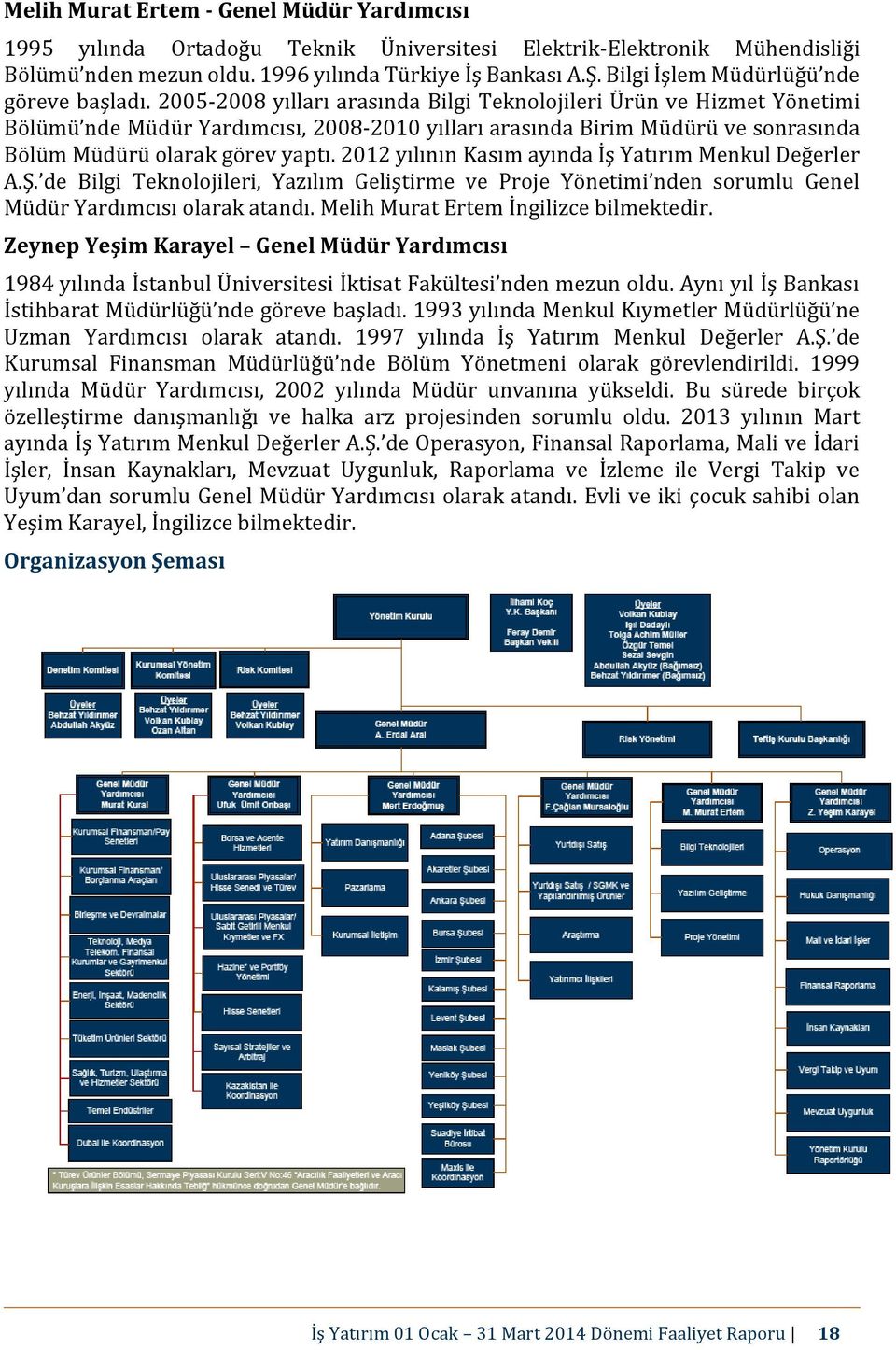 2005-2008 yılları arasında Bilgi Teknolojileri Ürün ve Hizmet i Bölümü nde Müdür Yardımcısı, 2008-2010 yılları arasında Birim Müdürü ve sonrasında Bölüm Müdürü olarak görev yaptı.