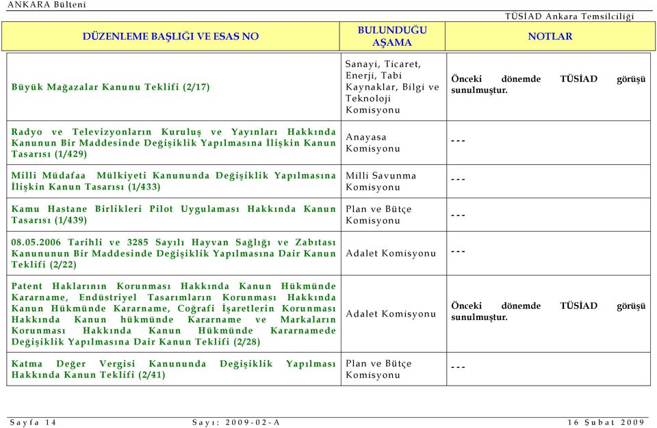 sunulmuştur. 08.05.