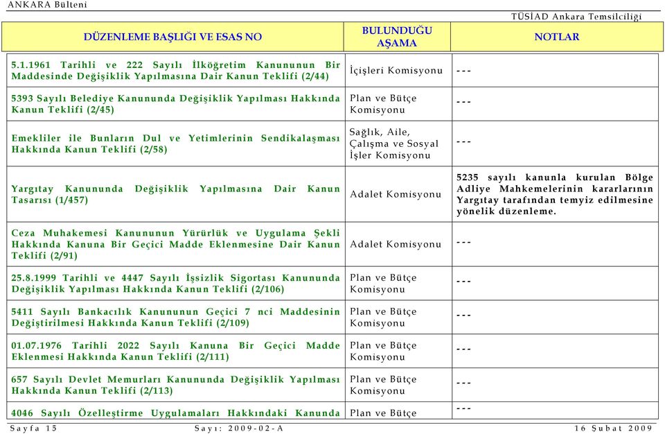 İşler Adalet 5235 sayılı kanunla kurulan Bölge Adliye Mahkemelerinin kararlarının Yargıtay tarafından temyiz edilmesine yönelik düzenleme.