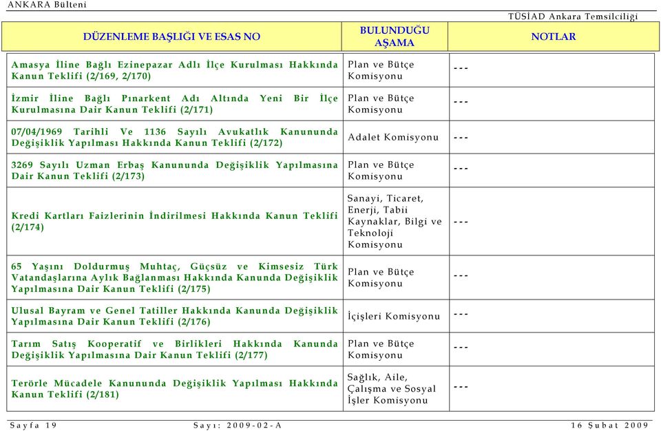 Faizlerinin İndirilmesi Hakkında Kanun Teklifi (2/174) 65 Yaşını Doldurmuş Muhtaç, Güçsüz ve Kimsesiz Türk Vatandaşlarına Aylık Bağlanması Hakkında Kanunda Değişiklik Yapılmasına Dair Kanun Teklifi