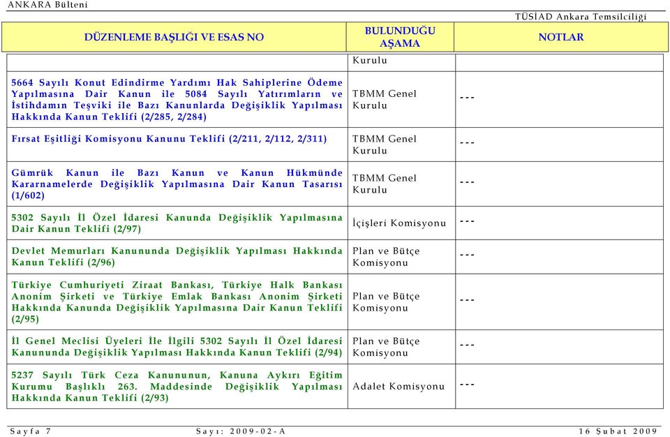 İdaresi Kanunda Değişiklik Yapılmasına Dair Kanun Teklifi (2/97) İçişleri Devlet Memurları Kanununda Değişiklik Yapılması Hakkında Kanun Teklifi (2/96) Türkiye Cumhuriyeti Ziraat Bankası, Türkiye