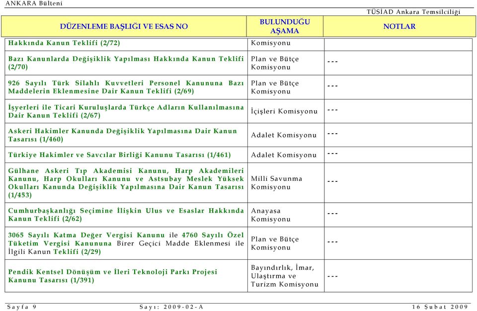 ve Savcılar Birliği Kanunu Tasarısı (1/461) Adalet Gülhane Askeri Tıp Akademisi Kanunu, Harp Akademileri Kanunu, Harp Okulları Kanunu ve Astsubay Meslek Yüksek Okulları Kanunda Değişiklik Yapılmasına