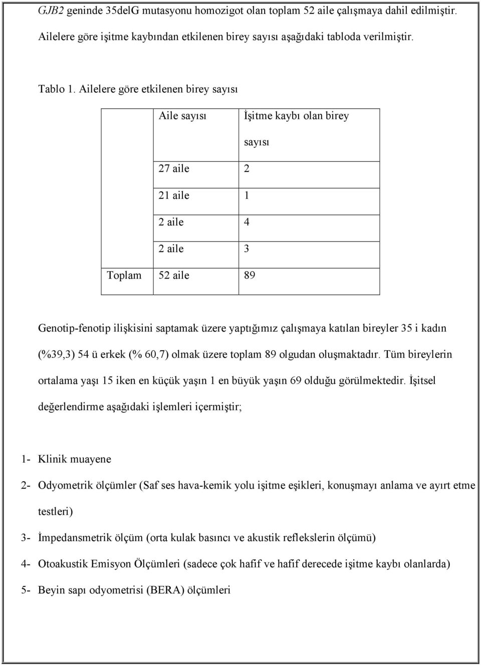 katılan bireyler 35 i kadın (%39,3) 54 ü erkek (% 60,7) olmak üzere toplam 89 olgudan oluşmaktadır. Tüm bireylerin ortalama yaşı 15 iken en küçük yaşın 1 en büyük yaşın 69 olduğu görülmektedir.