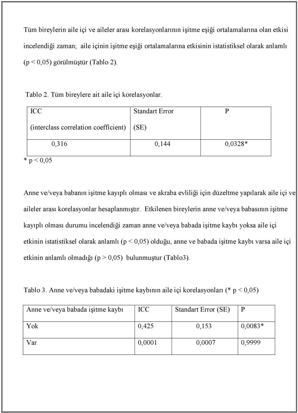 ICC (interclass correlation coefficient) Standart Error (SE) P * p < 0,05 0,316 0,144 0,0328* Anne ve/veya babanın işitme kayıplı olması ve akraba evliliği için düzeltme yapılarak aile içi ve aileler