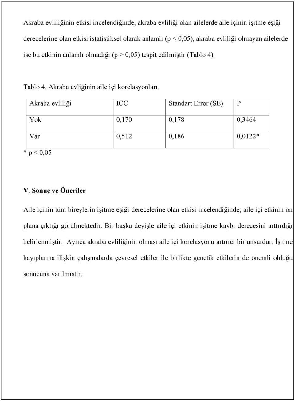 Akraba evliliği ICC Standart Error (SE) P Yok 0,170 0,178 0,3464 Var 0,512 0,186 0,0122* * p < 0,05 V.