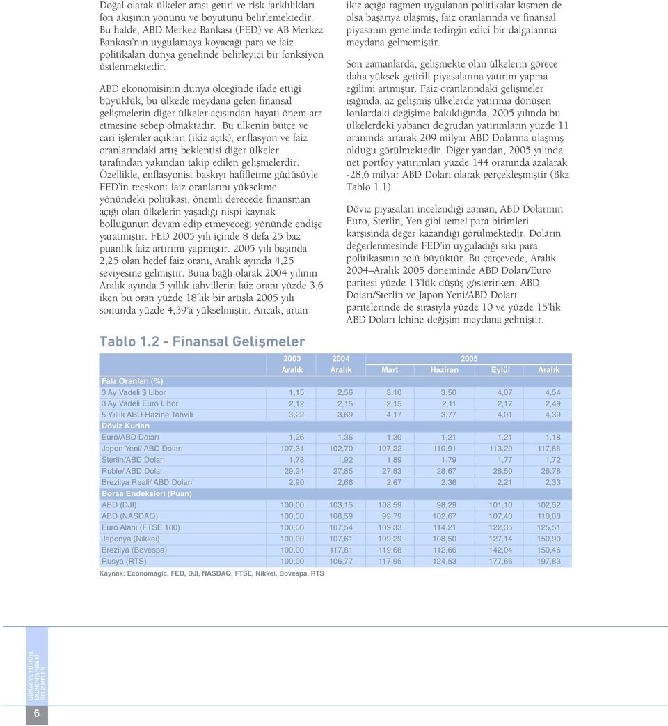 ABD ekonomisinin dünya ölçe inde ifade etti i büyüklük, bu ülkede meydana gelen finansal geliflmelerin di er ülkeler aç s ndan hayati önem arz etmesine sebep olmaktad r.