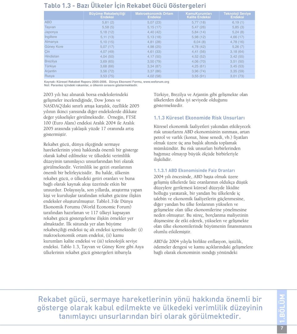 () Japonya,8 (), (),8 (), (8) İngiltere, (), (8),8 (), () Almanya, (),8 (8), (8),8 () Güney Kore, (),8 (),8 (), () Çin, (), (), (),8 () Hindistan, (), (), (), () Brezilya, (), (), (), () Türkiye,8