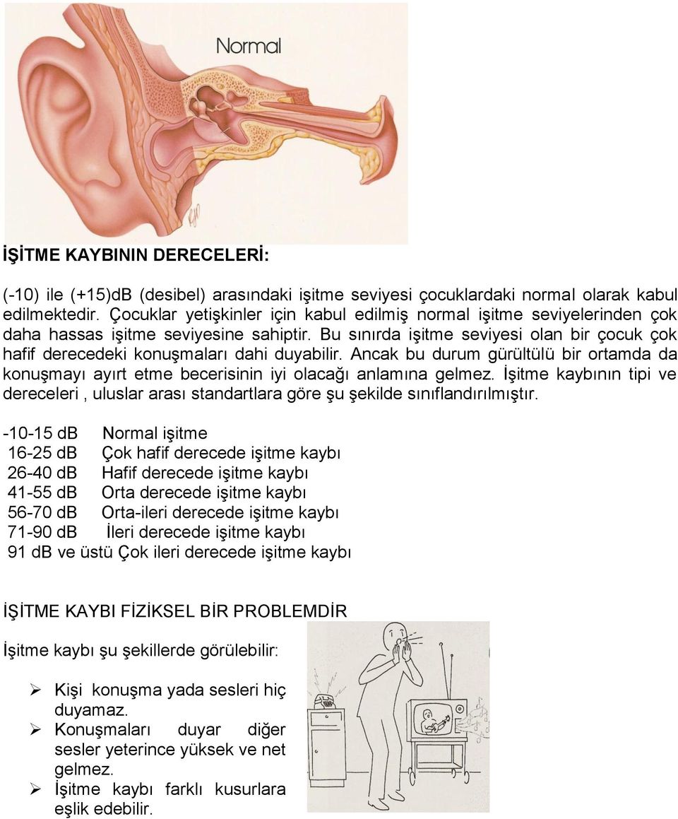 Bu sınırda iģitme seviyesi olan bir çocuk çok hafif derecedeki konuģmaları dahi duyabilir. Ancak bu durum gürültülü bir ortamda da konuģmayı ayırt etme becerisinin iyi olacağı anlamına gelmez.