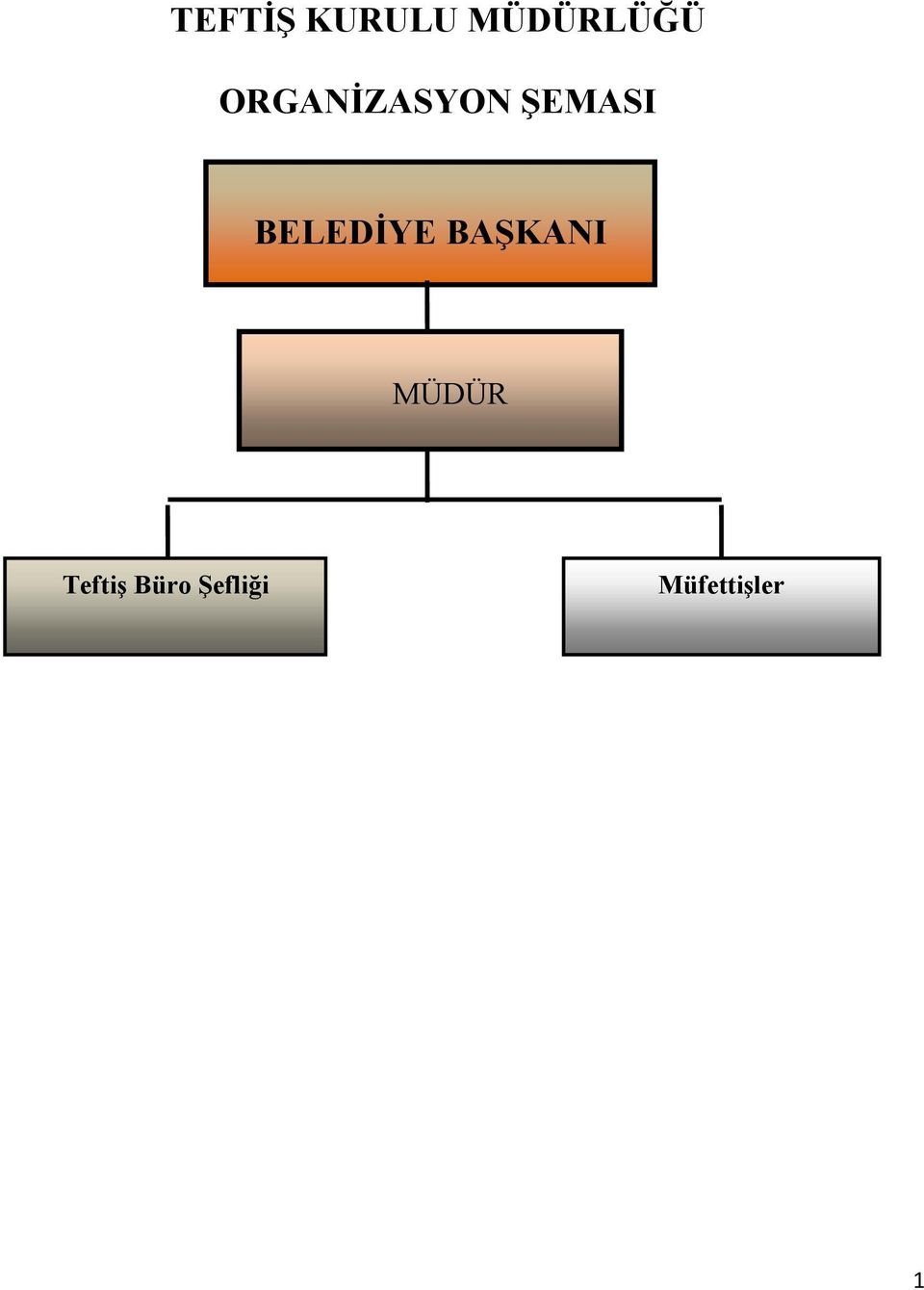 BELEDİYE BAŞKANI MÜDÜR