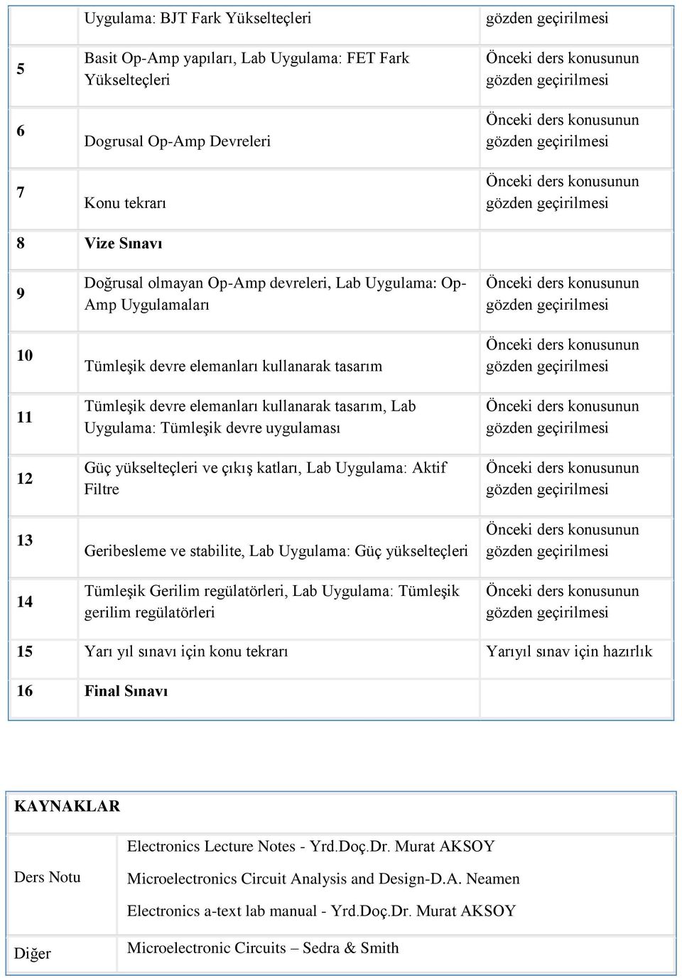 çıkış katları, Lab Uygulama: Aktif Filtre Geribesleme ve stabilite, Lab Uygulama: Güç yükselteçleri Tümleşik Gerilim regülatörleri, Lab Uygulama: Tümleşik gerilim regülatörleri 15 Yarı yıl sınavı