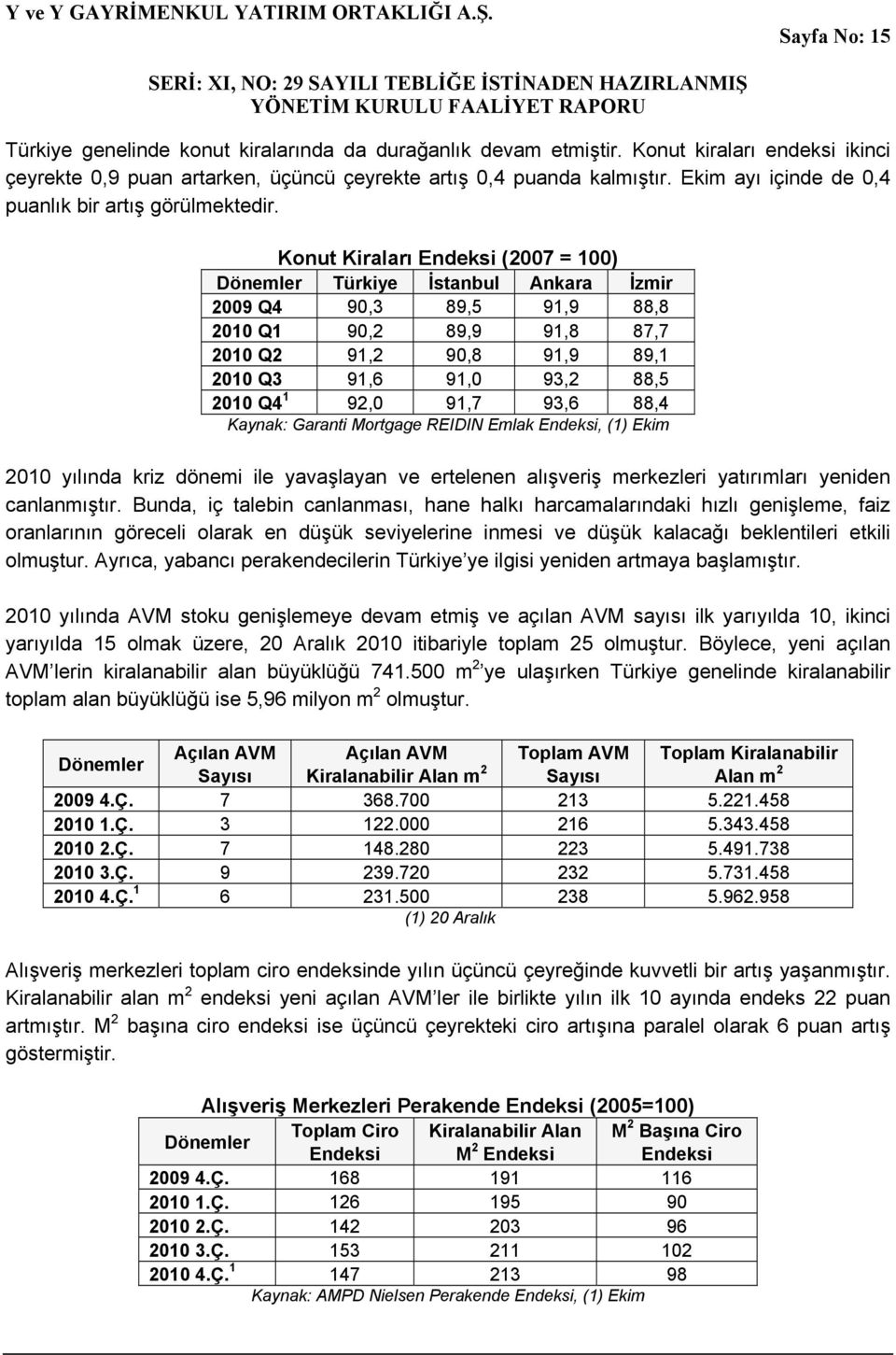 Konut Kiraları Endeksi (2007 = 100) Dönemler Türkiye İstanbul Ankara İzmir 2009 Q4 90,3 89,5 91,9 88,8 2010 Q1 90,2 89,9 91,8 87,7 2010 Q2 91,2 90,8 91,9 89,1 2010 Q3 91,6 91,0 93,2 88,5 2010 Q4 1