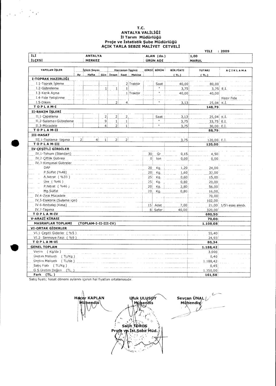 ) -TOPRAK HAZRLG Li-Toprak isleme 2 Traktor Saat 40,00 80,00.2-GObreleme li 3,75 3,75 E.. ".3-Kank Agma Traktor 40,00 40,00 4-Fide Yetigtirme.5-Dikim 2 4 " 3,3 25,04 Hazir Fide K.