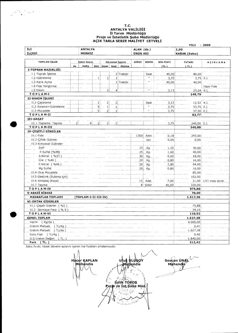 .2-Giibreleme 3,75 3,75 E.., -h.3-kank Acma Traktor " 40,00 40,00.4-Fide Yetistirme.5-Dikim 2 4i 3,3 25,04 K.. TOPLAM- 48,79! -BAKM SLER - r.-capalama 2 2 Saat 3,3 2,52 K.