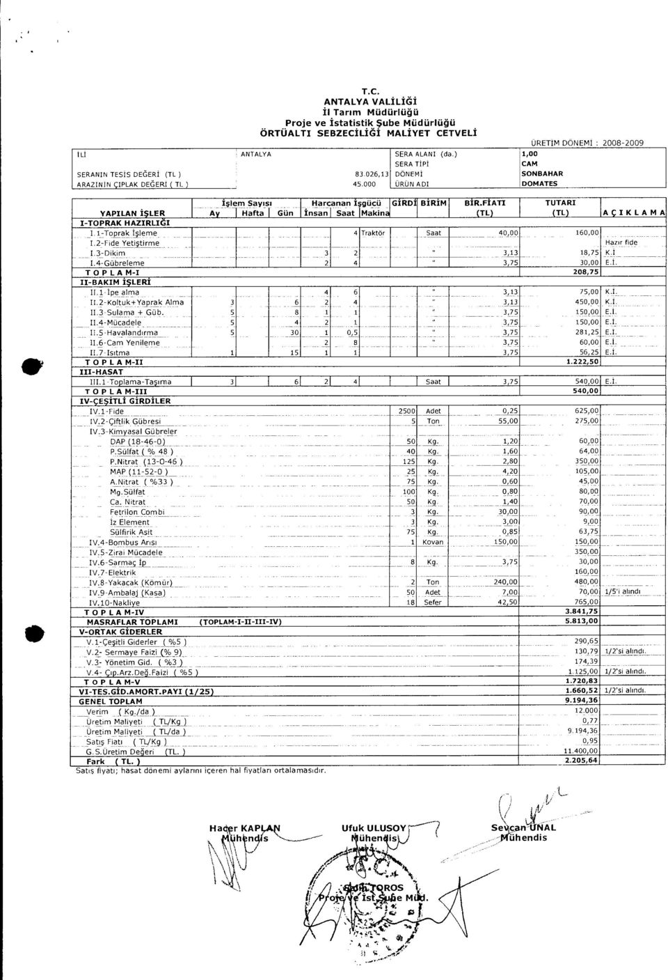 FAT (TL) CAM URETM DONEM 2008-2009 TUTAR (TL) YAPLAN i$ler -TOPRAK HAZRLd -Toprak isleme TraktOr Saat 40,00 60,00.2-Fide Yeti9tirme.3 - Dikim 3,3 8,75 K..4-Gubreleme 3,75 30,00 E.