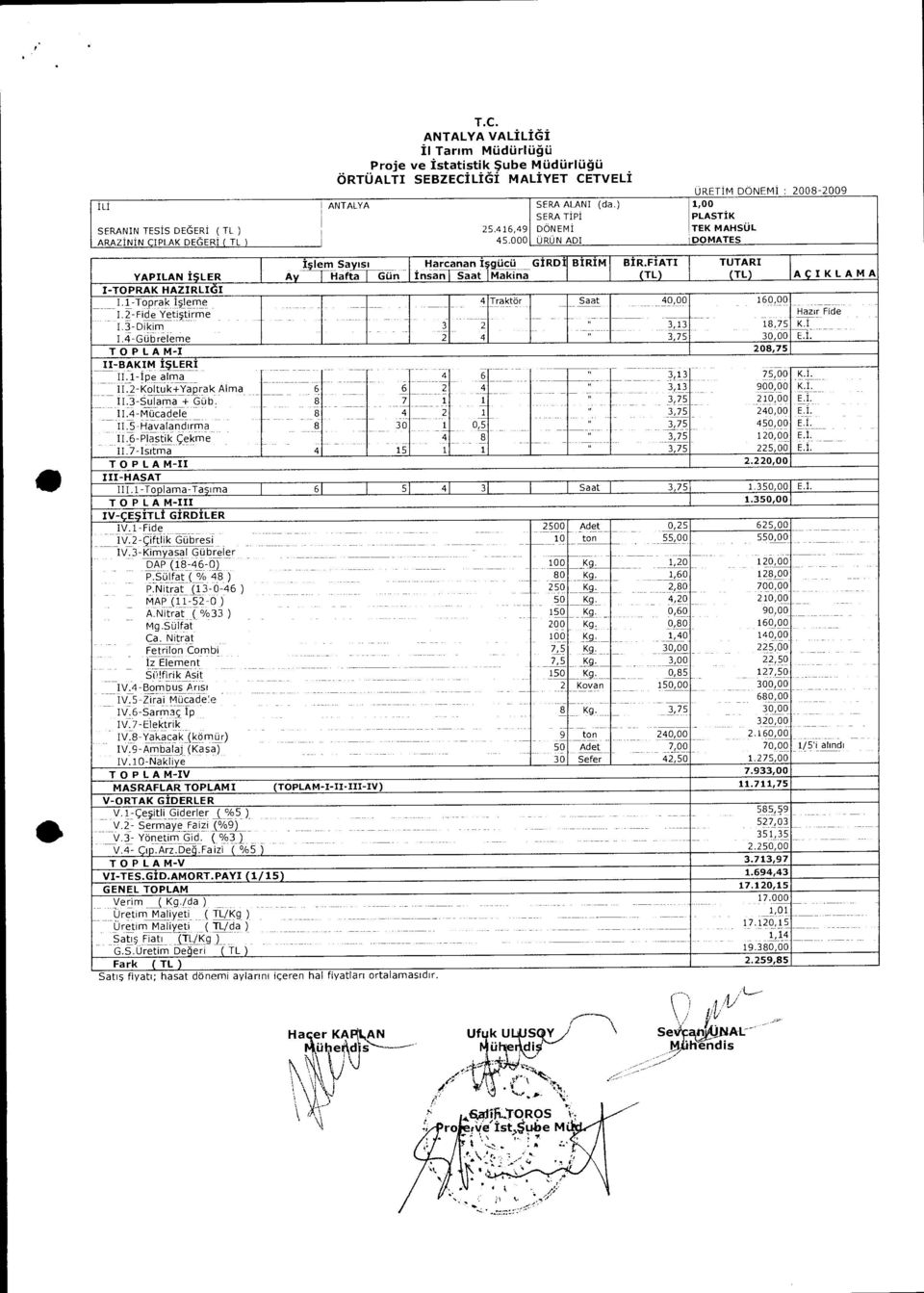 FAT TUTAR YAPLAN SLER Ay -rhafta TGOn nsan Saat Makina (TL) (TL) AcKLAMA -TOPRAK HAZRLd.-Toprak sleme Traktor Saat 40,00 60,00.2-Fide Yeti5tirme Hazir Fide.3-Dikim " 3,3 8,75 K.