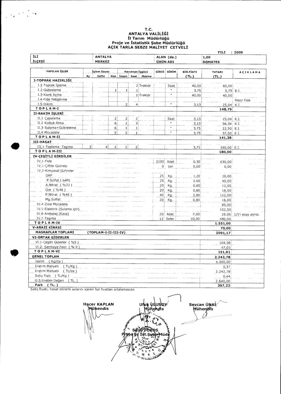 2-GObreleme 3,75 3,75 E...3-Kank Agma TraktOr - 40,00 40,00'.4-Fide Yeti tirme.5-dikim 2 4 " 3,3 25,04 K.. TOPLAM- 48,79 -BAKM SLER.-capalama 7 2 2 Saat 3,3 25,04 K...2-Koltuk Alma 3 3,3-56,34 K.