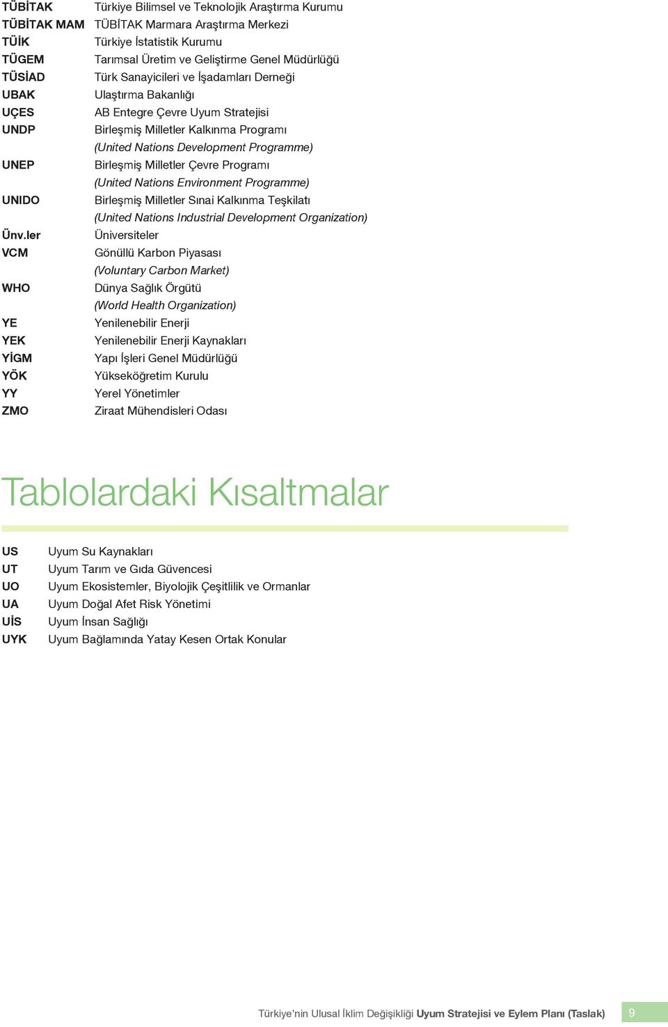 Milletler Çevre Programı (United Nations Environment Programme) UNIDO Birleşmiş Milletler Sınai Kalkınma Teşkilatı (United Nations Industrial Development Organization) Ünv.