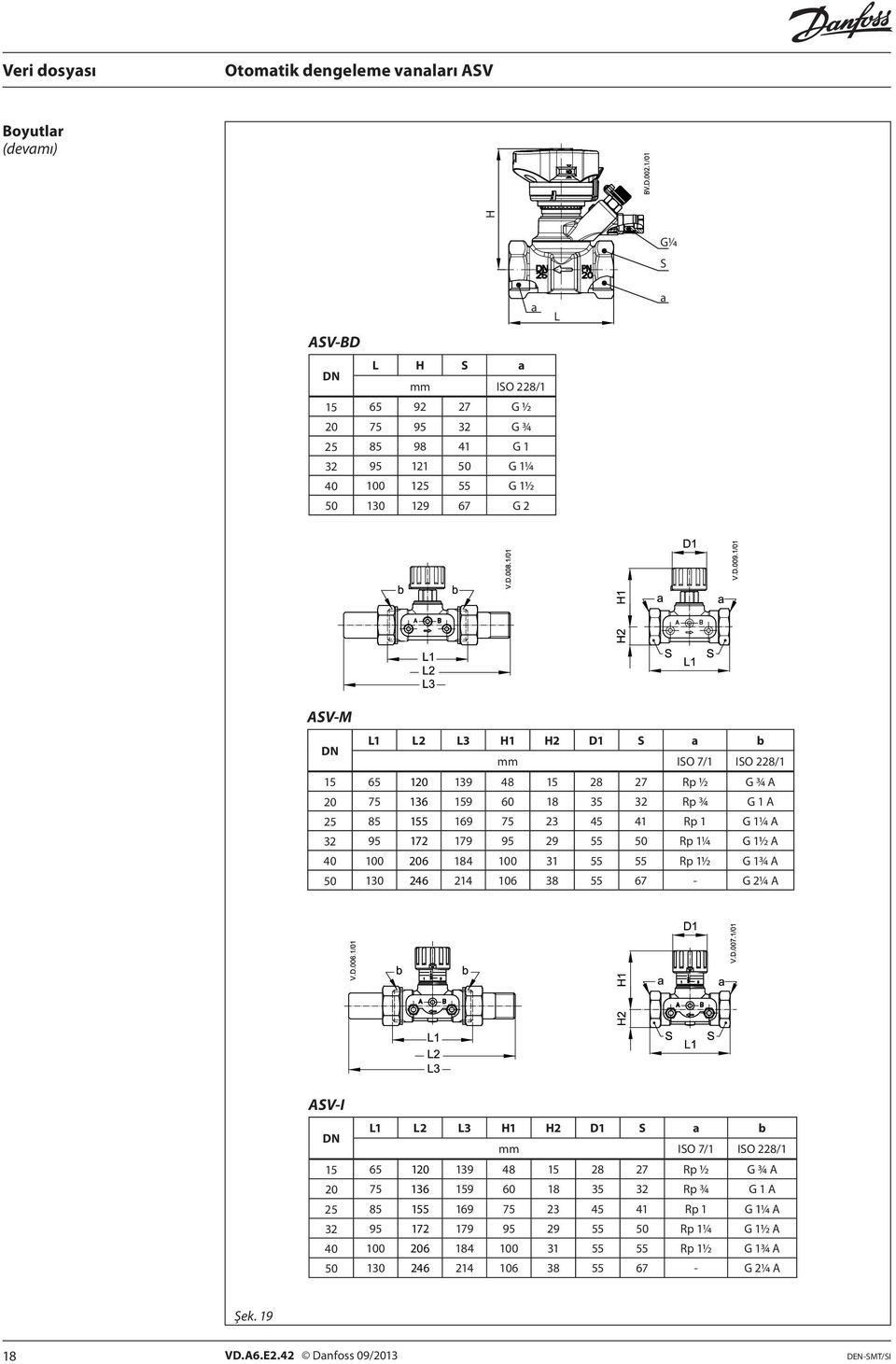 55 55 Rp 1½ G 1¾ A 50 130 246 214 106 38 55 67 - G 2¼ A ASV-I L1 L2 L3 H1 H2 D1 S a b  55 55 Rp 1½ G 1¾ A 50 130 246 214 106 38 55 67 - G 2¼ A Şek. 19 18 VD.A6.E2.42 Danfoss 09/2013 DEN-SMT/SI