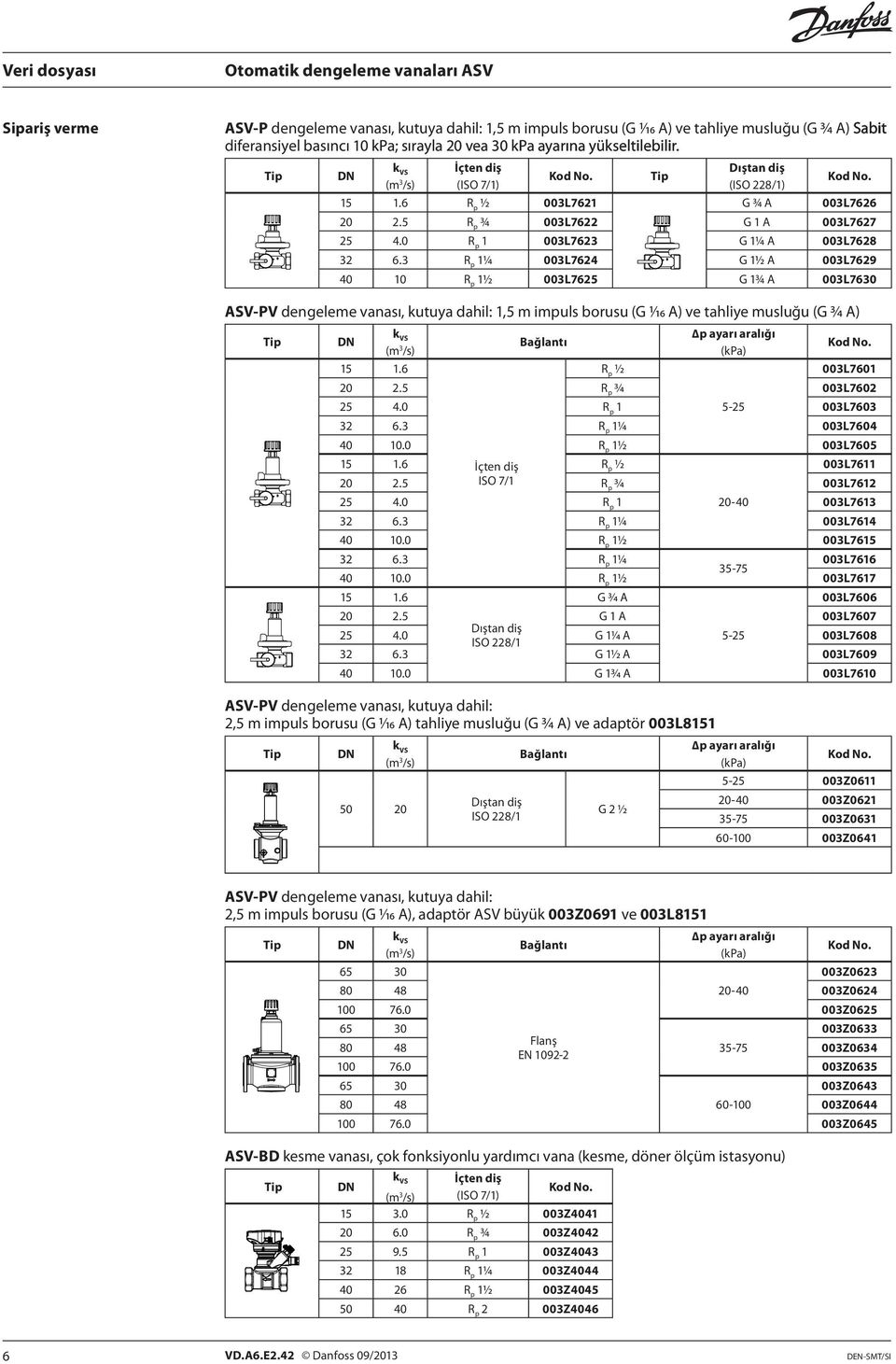 3 R p 1¼ 003L7624 G 1½ A 003L7629 40 10 R p 1½ 003L7625 G 1¾ A 003L7630 ASV-PV dengeleme vanası, kutuya dahil: 1,5 m impuls borusu (G 1/16 A) ve tahliye musluğu (G 3/4 A) Tip k VS p ayarı aralığı