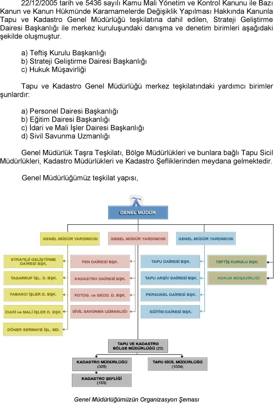 a) Teftiş Kurulu Başkanlığı b) Strateji Geliştirme Dairesi Başkanlığı c) Hukuk Müşavirliği Tapu ve Kadastro Genel Müdürlüğü merkez teşkilatındaki yardımcı birimler şunlardır: a) Personel Dairesi