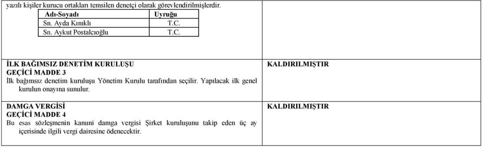 tarafından seçilir. Yapılacak ilk genel kurulun onayına sunulur.