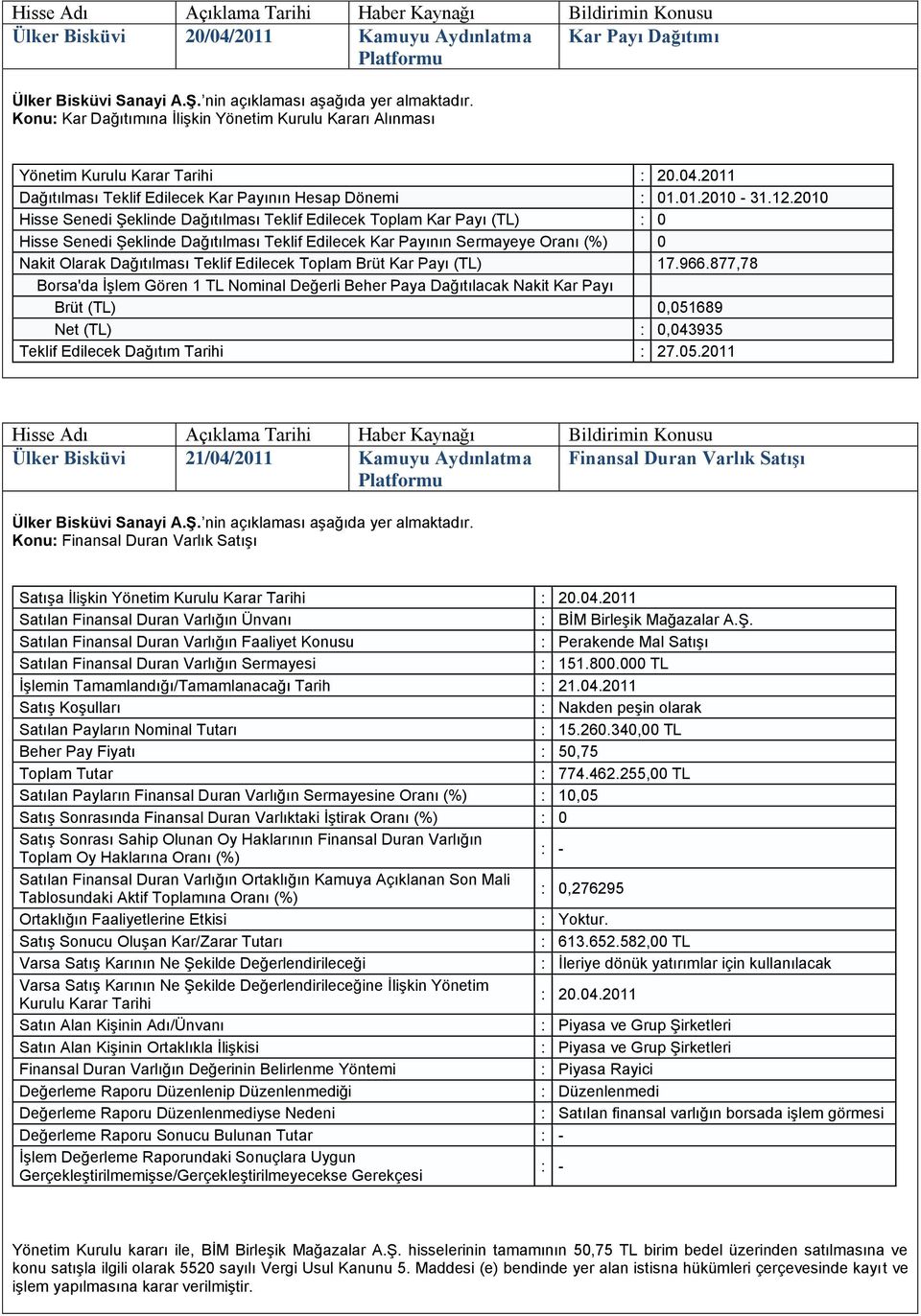 2010 Hisse Senedi ġeklinde Dağıtılması Teklif Edilecek Toplam Kar Payı (TL) 0 Hisse Senedi ġeklinde Dağıtılması Teklif Edilecek Kar Payının Sermayeye Oranı (%) 0 Nakit Olarak Dağıtılması Teklif