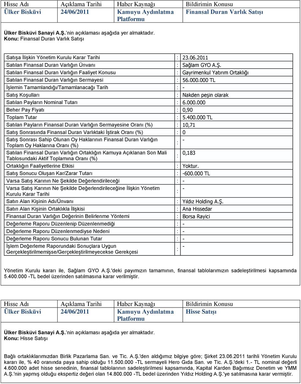 000 TL ĠĢlemin Tamamlandığı/Tamamlanacağı Tarih - SatıĢ KoĢulları Nakden peşin olarak Satılan Payların Nominal Tutarı 6.000.000 Beher Pay Fiyatı 0,90 Toplam Tutar 5.400.