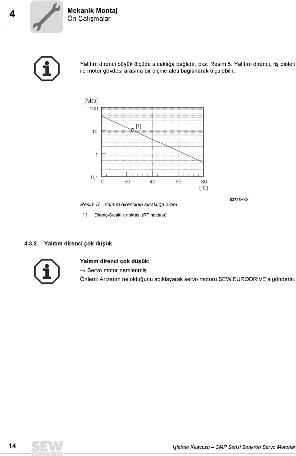 [MΩ] 100 10 [1] 1 0,1 0 20 40 60 80 [ C] Resim 5: Yalıtım direncinin sıcaklığa oranı 53725AXX [1] Direnç-Sıcaklık noktası (RT