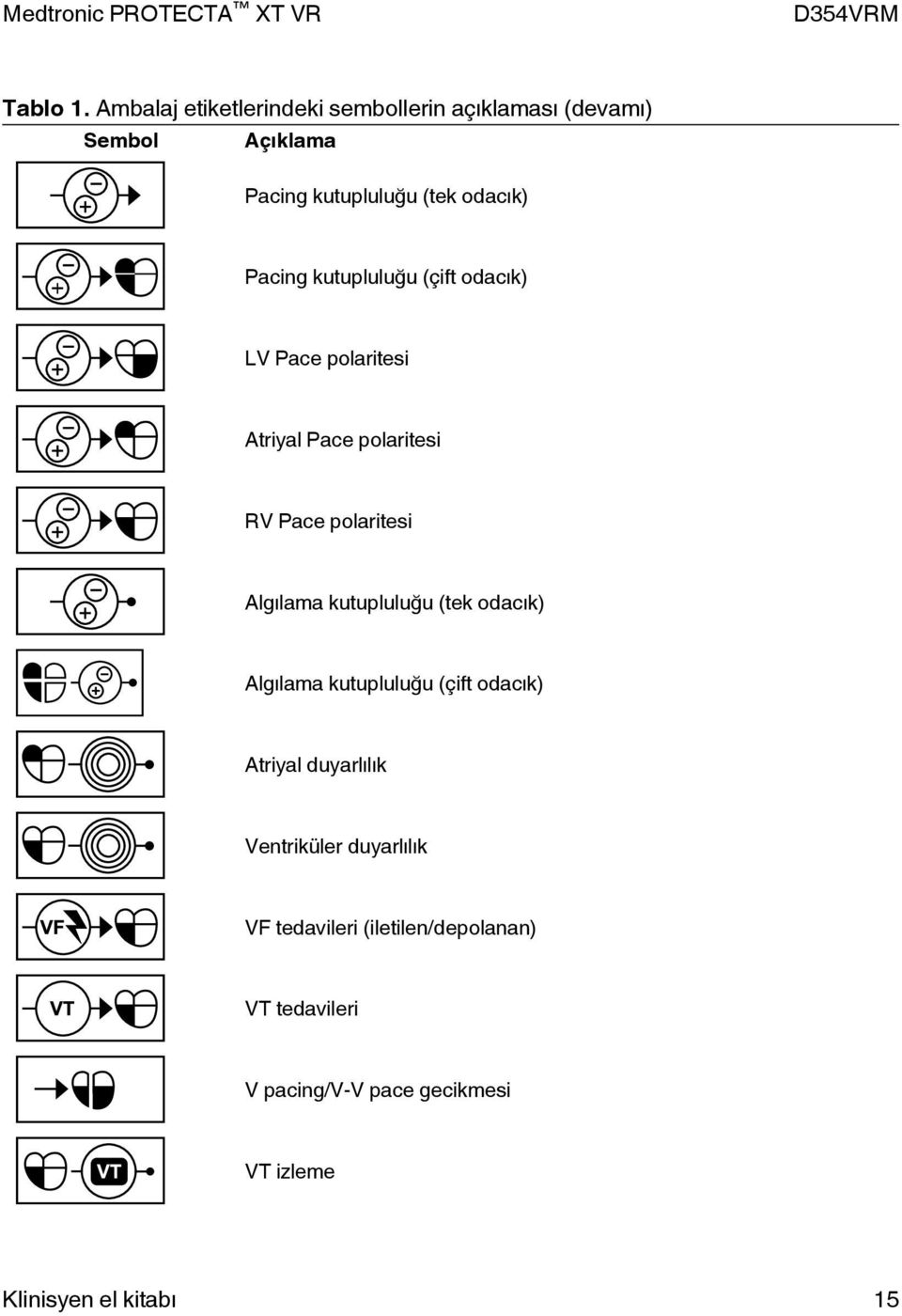 Pacing kutupluluğu (çift odacık) LV Pace polaritesi Atriyal Pace polaritesi RV Pace polaritesi Algılama