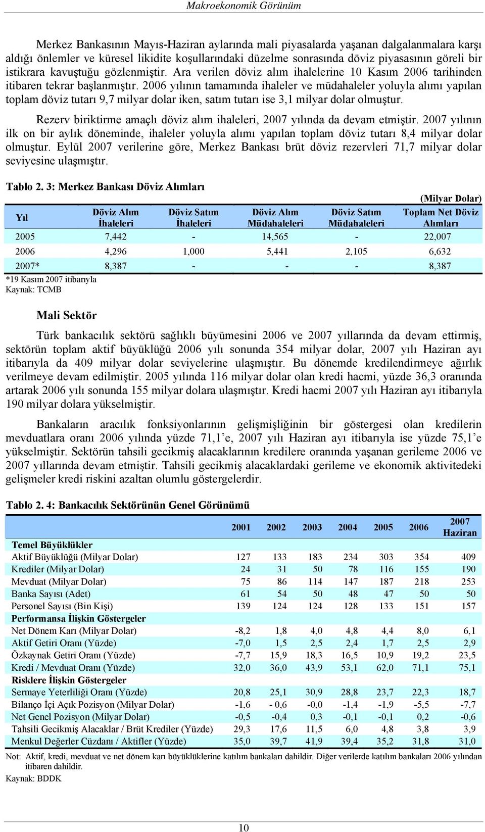 2006 yılının tamamında ihaleler ve müdahaleler yoluyla alımı yapılan toplam döviz tutarı 9,7 milyar dolar iken, satım tutarı ise 3,1 milyar dolar olmuştur.